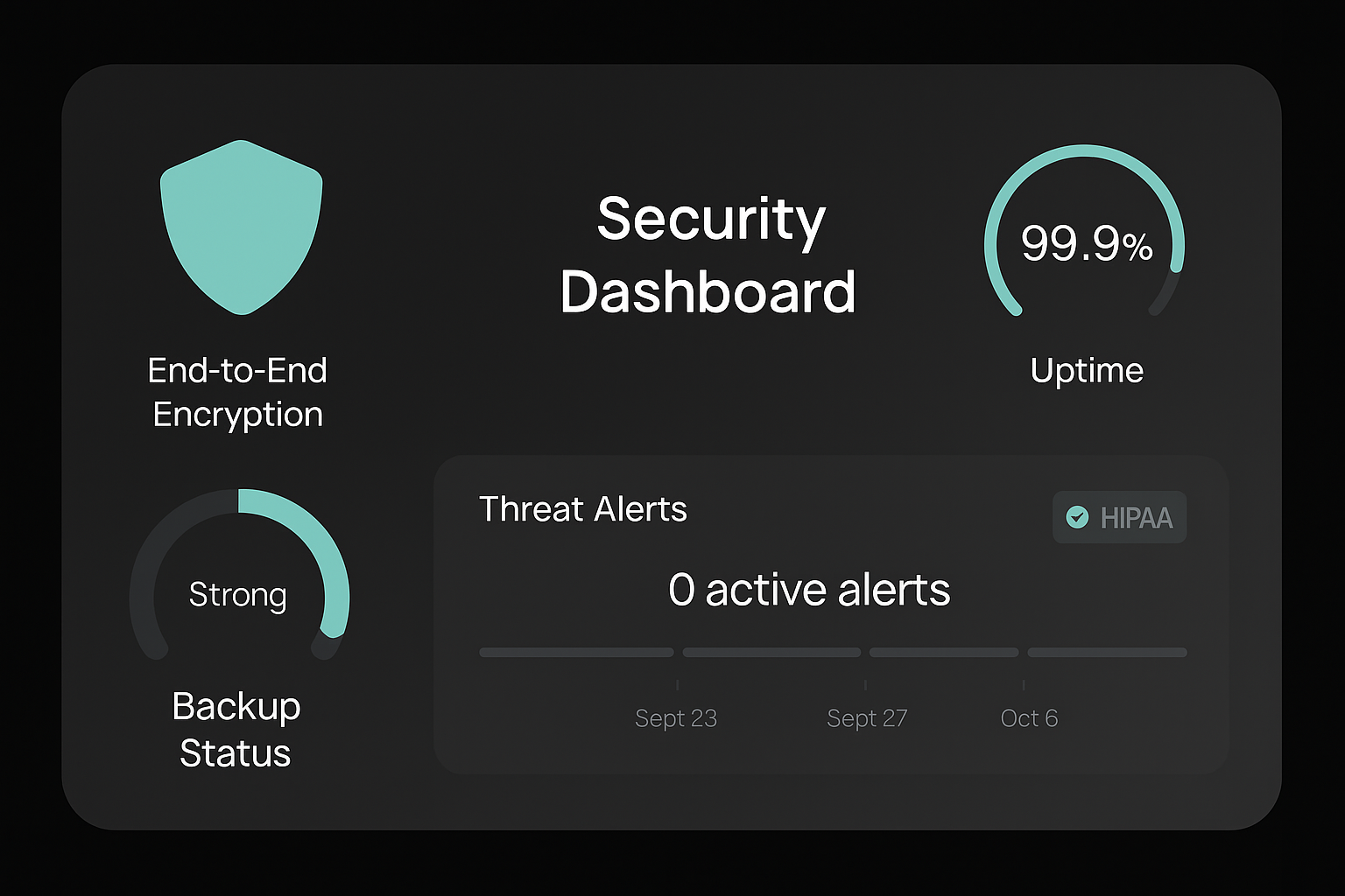 BioAnalytiX secure cloud infrastructure dashboard showing HIPAA compliance and encryption features